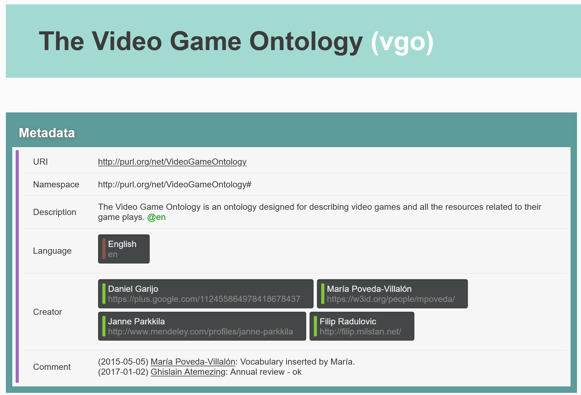 Ficha de la VideoGames ontology