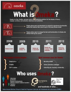 What is Omeka?